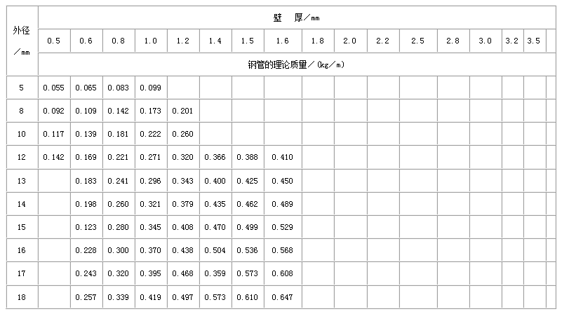 阿坝直缝焊管尺寸规格表